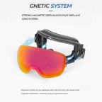 Frameless Spherical Magnetic Ski Goggles